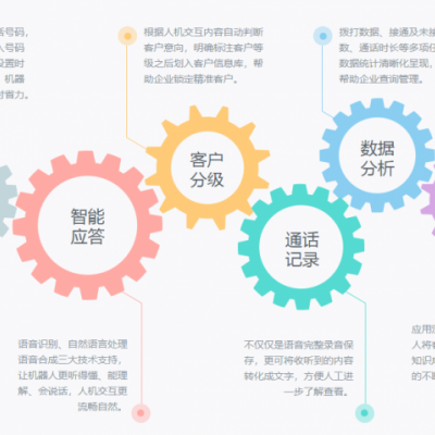 电销外呼机器人，电话营销机器人系统好用吗