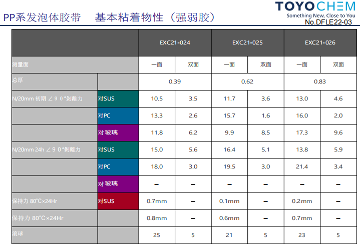 日本耐热发泡胶带