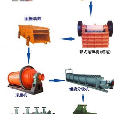 巩义铂思特含碳复杂金精矿提取金银的方法，金精矿除碳，选金溜槽