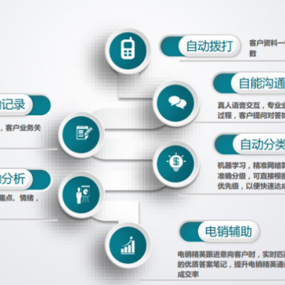 电销外呼机器人，自动打电话开发客户