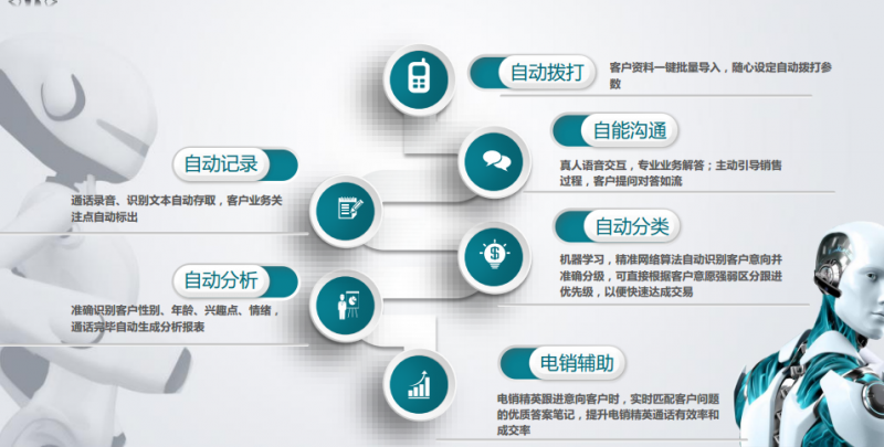 自动外呼机器人，自动打电销自动拓客