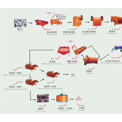 巩义铂思特堆浸法从贫金矿石中提取黄金，充填式浮选机选别金矿石