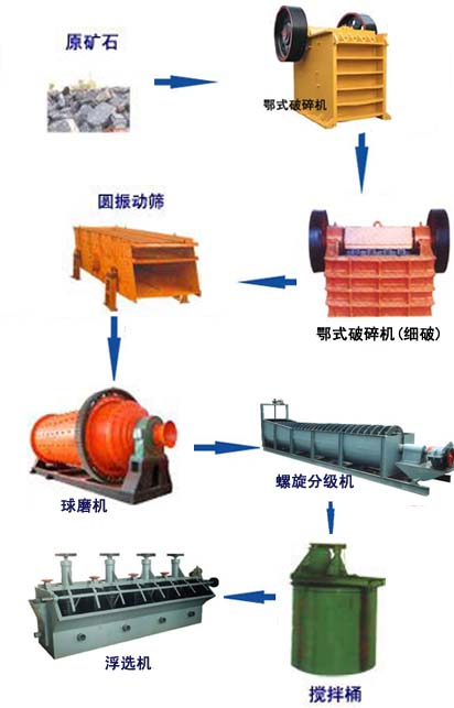 巩义铂思特难浸金矿石中金的提取方法，金矿全泥氰化炭浆浸金工艺