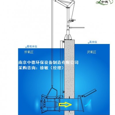 潜水回流泵工作原理及安装视频；硝化液回流泵如何选型