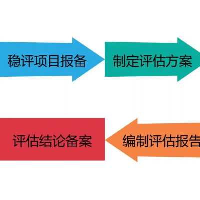 专业做社会稳定风险评估公司（稳评），找到这一家就对了