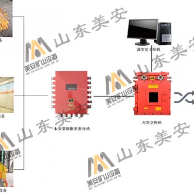 煤矿大型设备故障诊断电机滚筒轴承温度振动监测装置