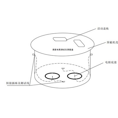 SRT-1型表面电阻测试仪屏蔽盒