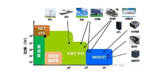 分立器件清洗剂W3300介绍