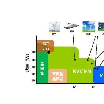 分立器件清洗剂W3300介绍